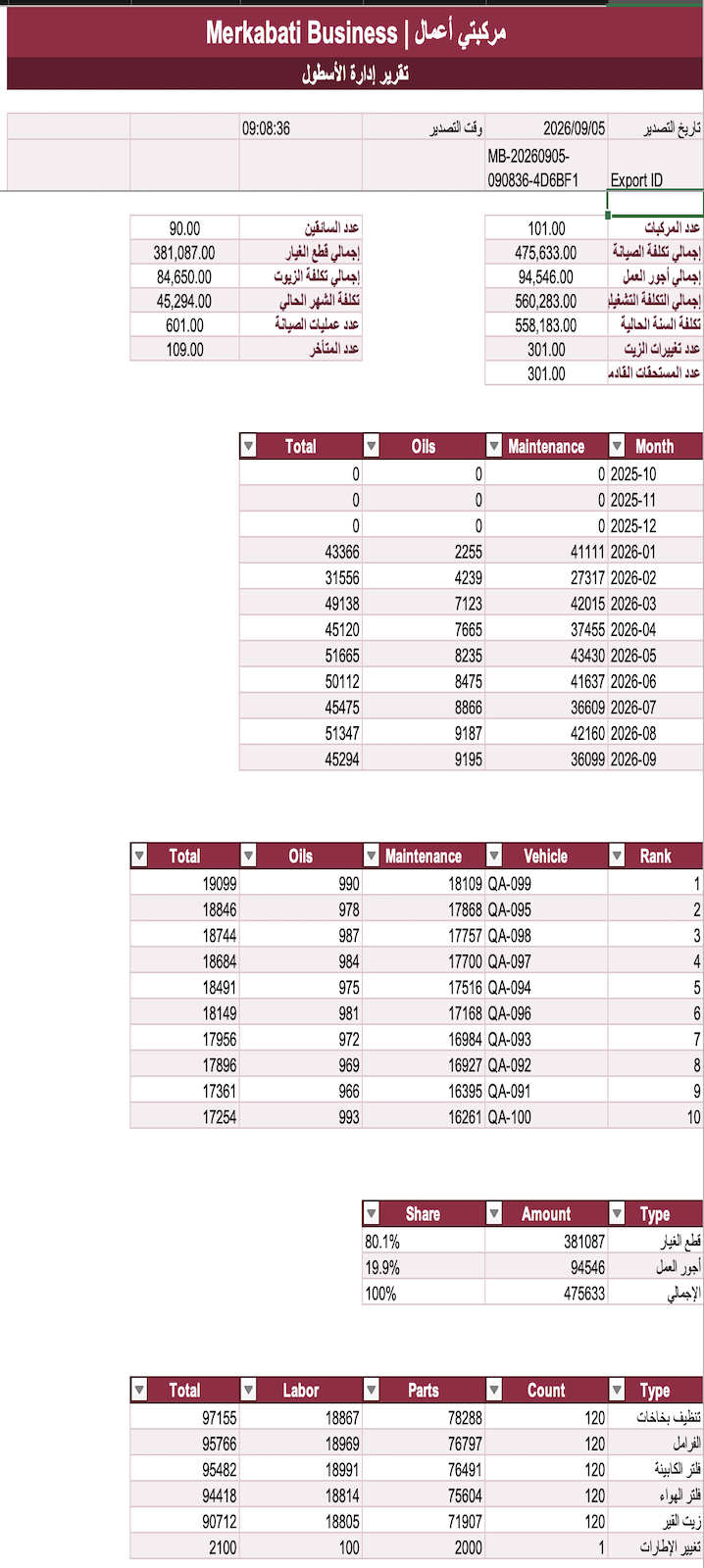 تقرير Excel مُصدّر من تطبيق مركبتي أعمال